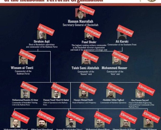 Hezbollah este slăbit, dar încă periculos. A creat atacul israelian cu pagere o oportunitate pentru uciderea lui Nasrallah?