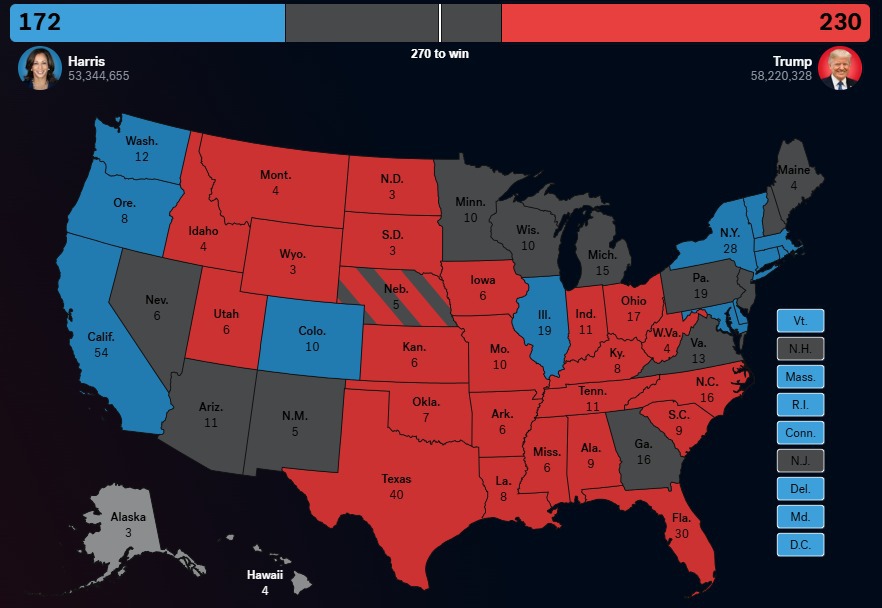 Alegeri prezidenţiale în SUA 2024: Rezultate: Trump 230 vs 205 Harris. 270 de „puncte” asigură mandatul. NYT estimează că la acestă oră Trump este favorit să devină al 47-lea preşedinte al SUA