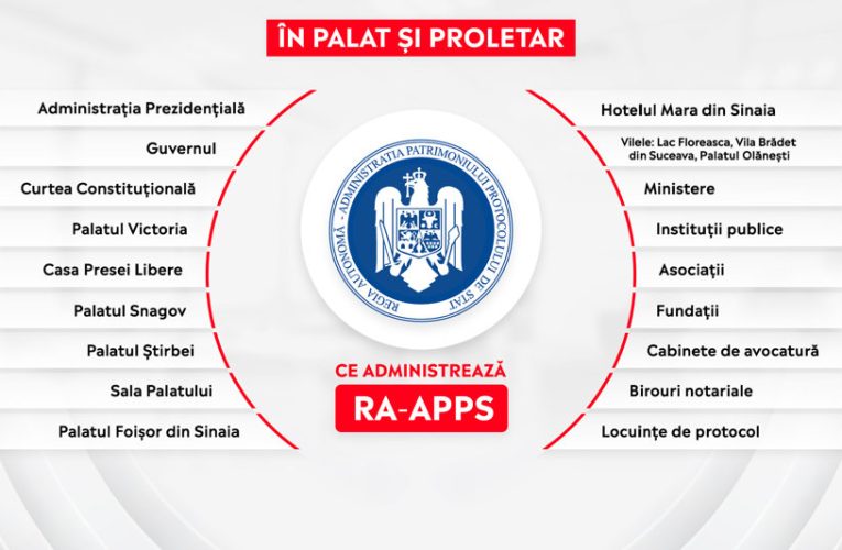 Cât a costat „Palatul Împăratului”. RA-APPS a desecretizat cheltuielile pentru vila unde ar putea să locuiească Iohannis