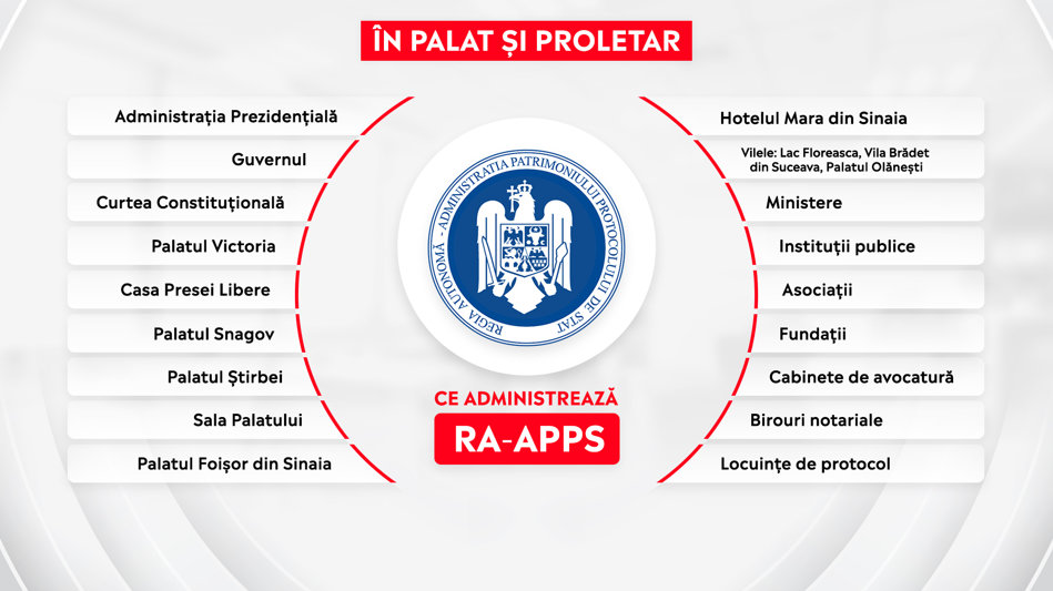 Cât a costat „Palatul Împăratului”. RA-APPS a desecretizat cheltuielile pentru vila unde ar putea să locuiească Iohannis