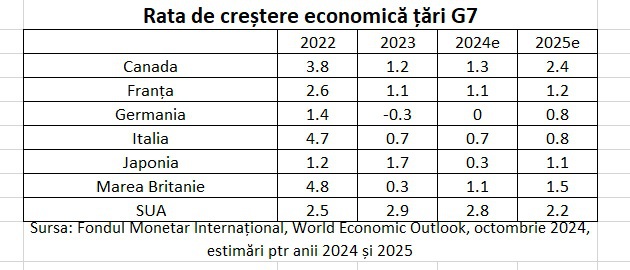 EXCLUSIV: Politicile economice ale lui Trump şi consecinţele lor economice. Implicaţii pentru România