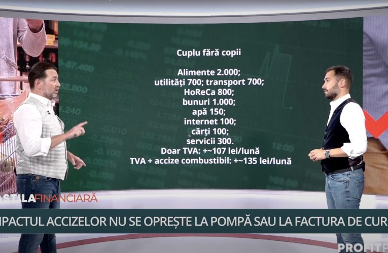 Creșterea TVA-ului lovește în buzunarul tinerilor și al familiilor. Cum economisești mai ușor pe alimente, cărți și utilități – Pastila Financiară by Mediafax