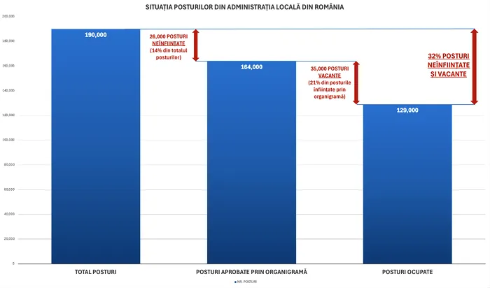Ilie Bolojan, despre reforma administrației locale: Unele primării există doar pentru angajați, nu pentru cetățeni