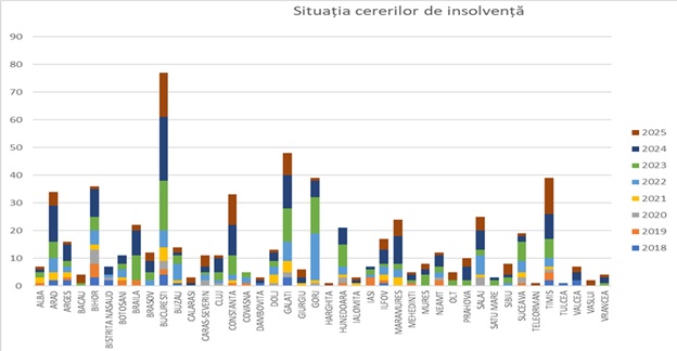 Un român a cerut intrarea în insolvență personală pentru datorii de 500.000 de euro! Câte solicitări s-au depus la ANPC de când a apărut legea și ce condiții trebuie îndeplinite