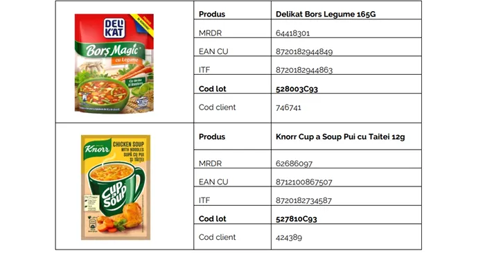 Auchan și Unilever retrag de urgență două produse. Risc de particule metalice și cauciuc