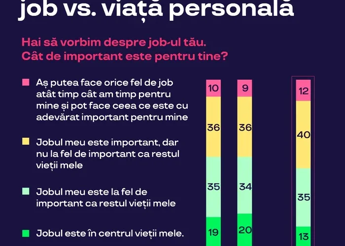 Pe baza unui studiu exclusiv realizat de Ipsos în 10 țări, Pluxee face cunoscute noile reguli ale implicării angajaților