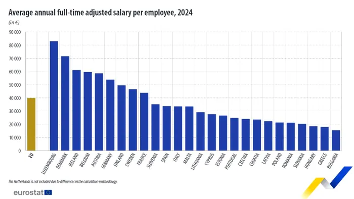 Ungurii, puțin mai săraci decât românii: Eurostat publică salariile medii din UE