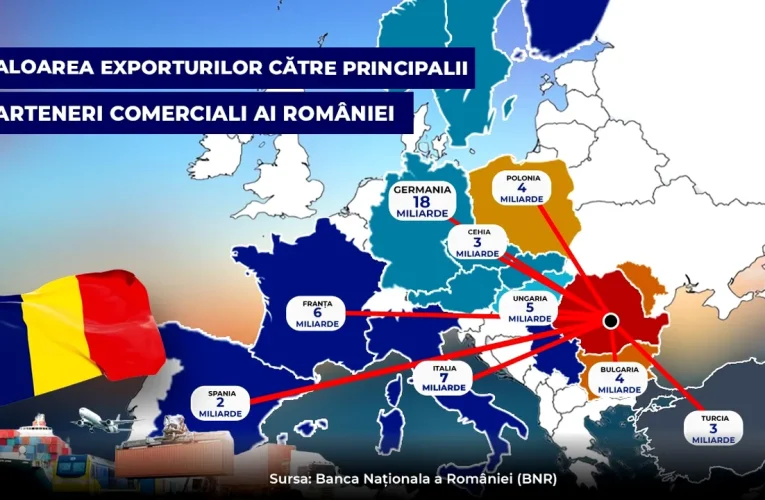 Gândul. Care sunt principalele destinații pentru produsele românești și riscurile dependenței economice
