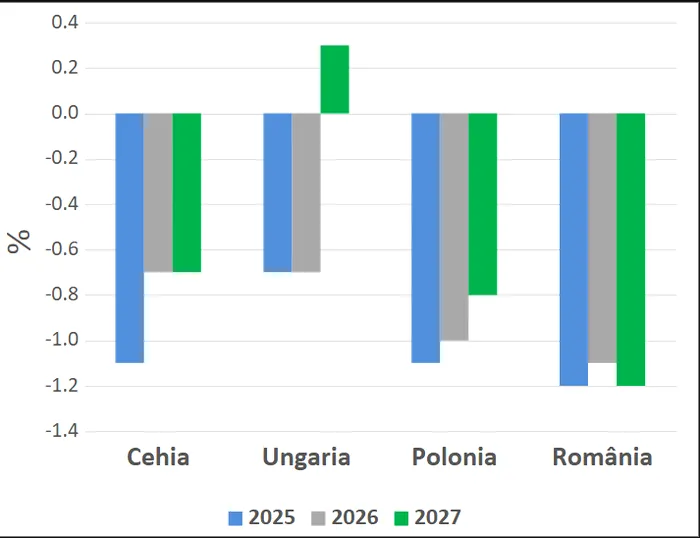 Leonardo Badea, Prim-viceguvernator BNR: Stabilizarea datoriei publice – implicații pentru nivelul adecvat al deficitului bugetar primar (P)