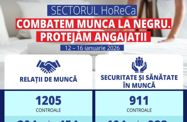 Amenzi de 3 milioane de lei pentru munca la negru, date de Ministerul Muncii, în prima sa campanie de control în HORECA din 2026