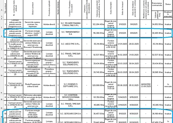 Câtă energie consumă penitenciarele din România Facturile ANP au crescut de la ridicarea schemei de plafonare