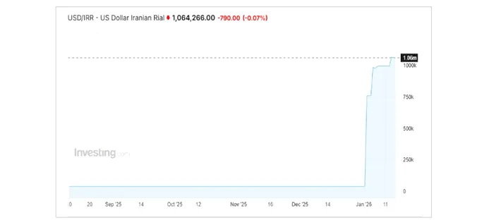 Cristian Socol, despre criza din Iran sau cum a eșuat o țară cu potențial economic ridicat. Motivația protestelor este 90% legată de reducerea dramatică a puterii de cumpărare