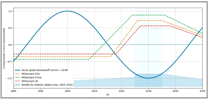 Cristian Socol: ”Winter is coming”, furtuna de 10 ani și liniștea de după. Se va reseta jocul global printr-un război devastator? Analiză pe baza ciclurilor superlungi Kondratieff | EXCLUSIV