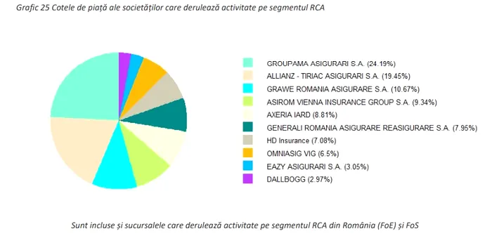 Cum arată piața RCA și care este probabilitatea unor măsuri administrative extreme din partea ASF în 2026? Răspunsul vicepreședintelui Sorin Mititelu