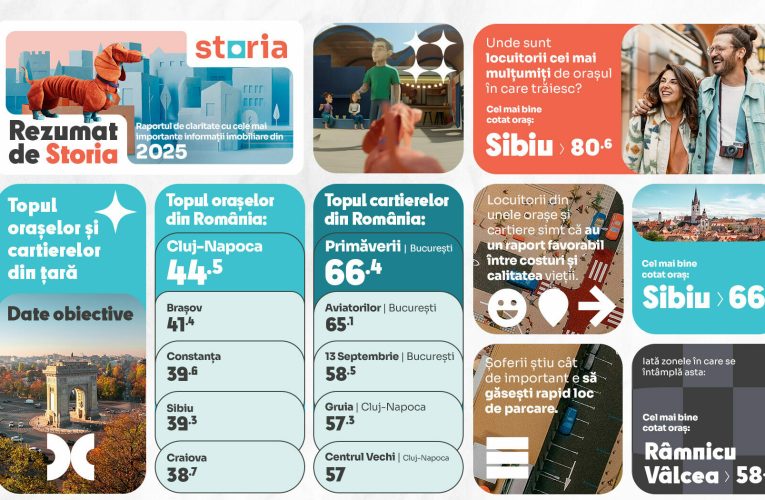 Index Storia – Unde se trăiește cel mai bine în România Cluj-Napoca conduce clasamentul la scorul obiectiv, iar Sibiu la evaluarea subiectivă a locuitorilor