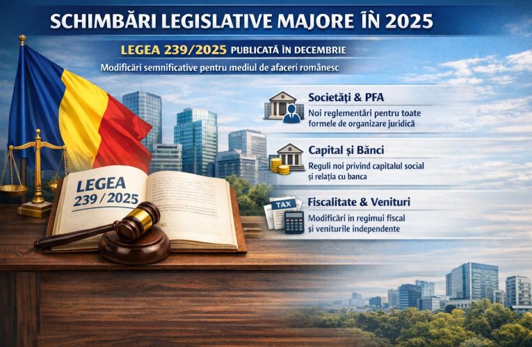 Modificări legislative 2026: ce trebuie să știe fiecare antreprenor din România (P)