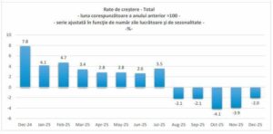Câciu (PSD) avertizează din nou asupra recesiunii: Măsuri proaste luate în ultimele șase luni