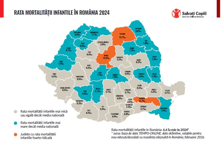 Creștere alarmantă a ratei mortalității infantile în România: cel mai înalt nivel din ultimii 10 ani. Situația pe județe