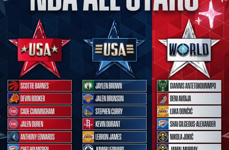 Echipele pentru All Star Game-ul din NBA, stabilite. LeBron face echipă cu Curry și Durant