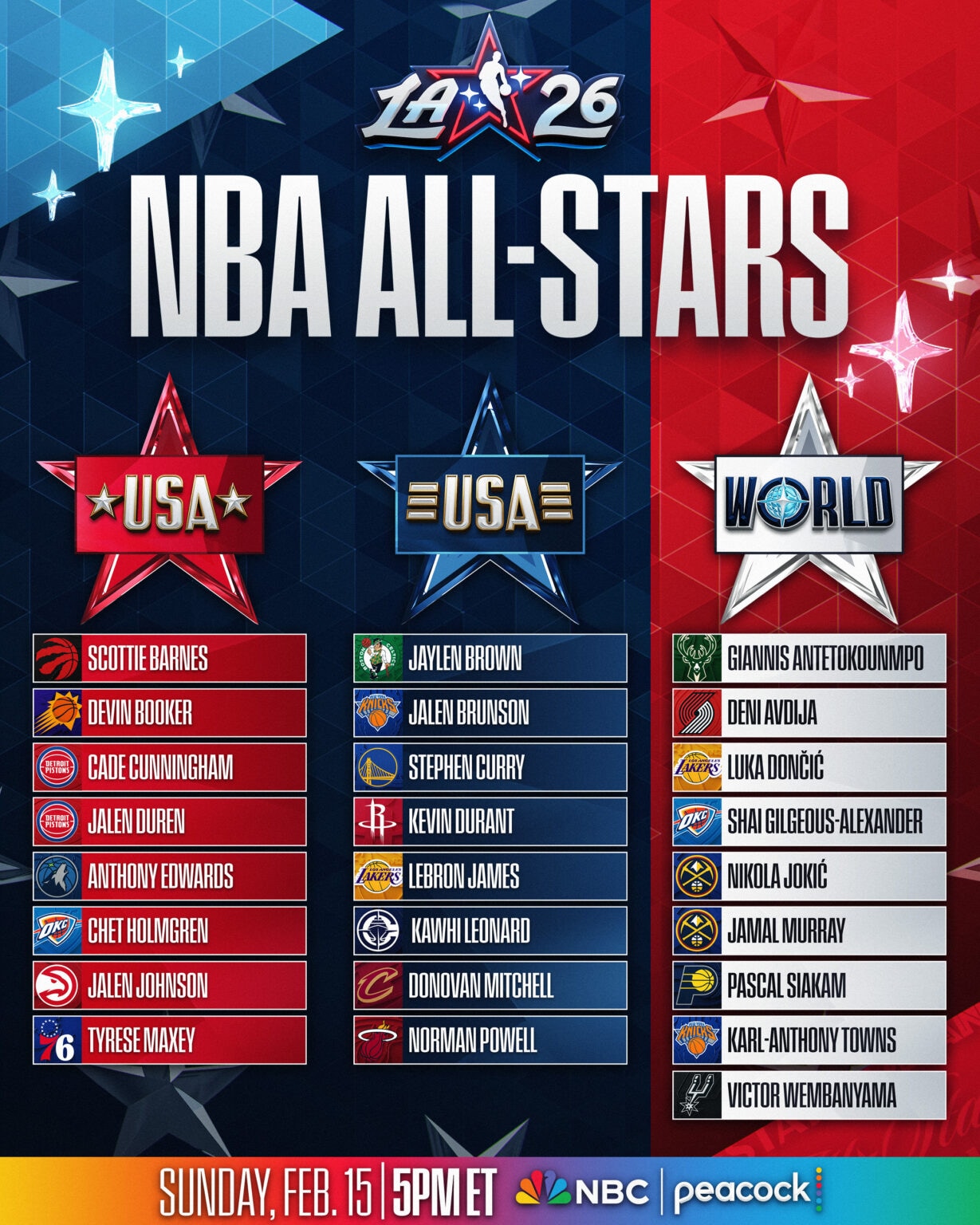 Echipele pentru All Star Game-ul din NBA, stabilite. LeBron face echipă cu Curry și Durant