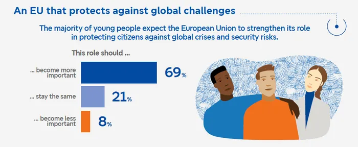 Eurobarometru: Frica de război și atacuri cibernetice alimentează sprijinul pentru o UE mai puternică