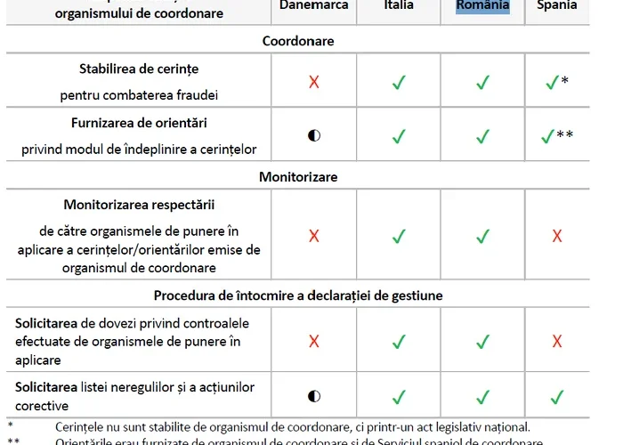 Frauda în MRR, sub lupa Curții de Conturi Europene. Interviu cu Lucian Romașcanu