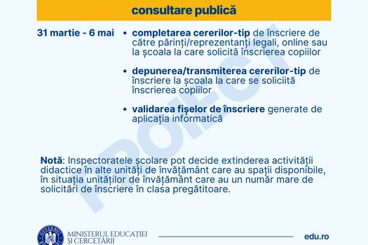 Ministerul Educației a lansat în consultare calendarul înscrierii în clasa pregătitoare pentru anul școlar 2026-2027