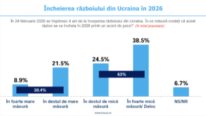 Sondaj INSCOP la patru ani de război în Ucraina: Doar 3 din 10 români cred că războiul din țara vecină se va încheia în 2026 printr-un acord de pace