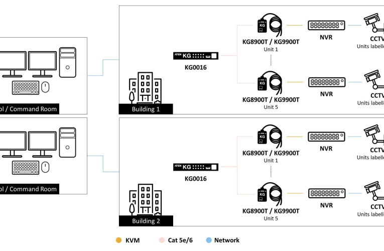 ATEN oferă control securizat și continuitate operațională pentru instituțiile din România