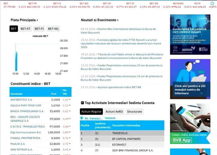Bursa de Valori București a deschis pe roșu ședința de luni, după declanșarea conflictului armat în Orientul Mijlociu. Cum au evoluat principalii indici în primele ore