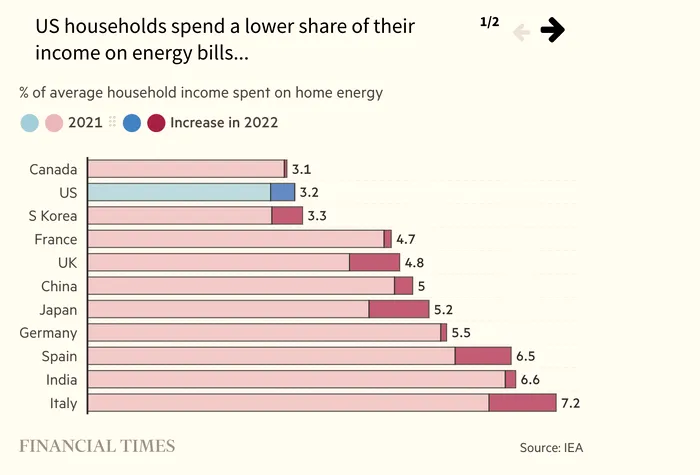 Care state europene sunt cel mai afectate de criza petrolului, generată de războiul din Iran? Ce arată datele la nivel global