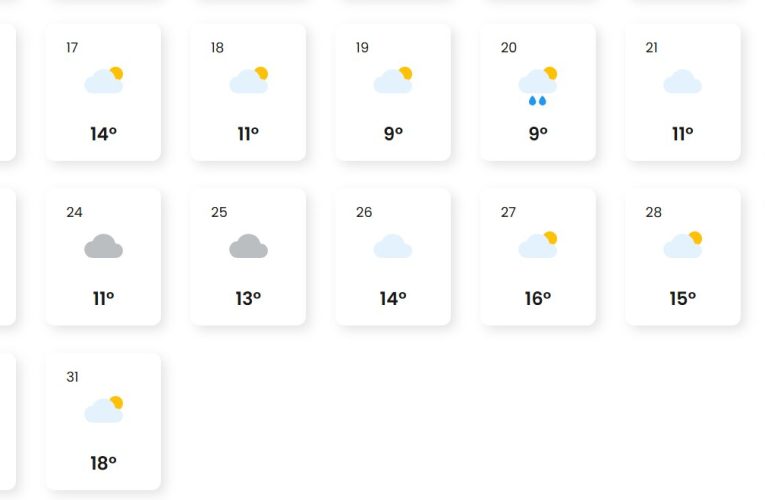 Cum va fi vremea în penultima săptămână de martie