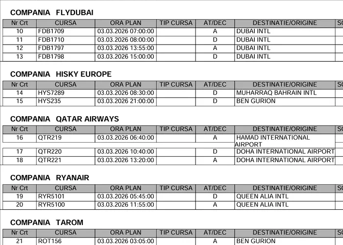 Lista zborurilor anulate marți pe Aeroportul Otopeni din cauza conflictului din Orientul Mijlociu