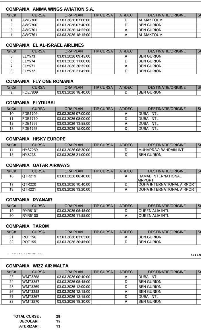 Lista zborurilor anulate marți pe Aeroportul Otopeni din cauza conflictului din Orientul Mijlociu
