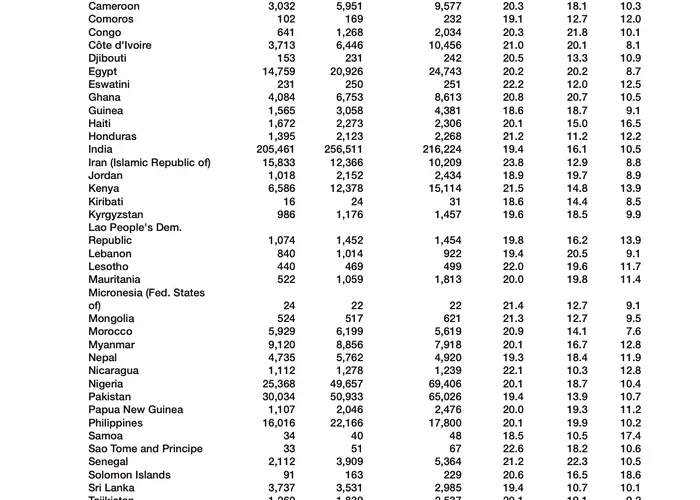ONU atrage atenția: până în 2050, Ucraina ar putea deveni țara cu cea mai mică proporție de tineri din lume. Cum stă România