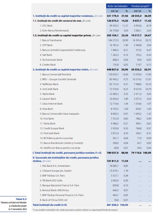 Bogdan Chirițoiu, despre raportul investițației Consiliului Concurenței pe bănci: Când adoptatam o decizie, o facem publică și oferim explicațiile necesare”