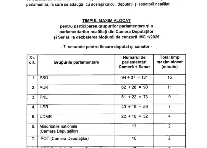 Ce urmează după depunerea moțiunii de cenzură PSD- AUR cu număr record de semnături strânse în ultimul deceniu. Cum ar putea fi demis Ilie Bolojan
