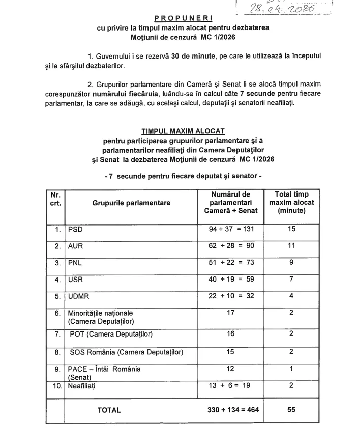 Ce urmează după depunerea moțiunii de cenzură PSD- AUR cu număr record de semnături strânse în ultimul deceniu. Cum ar putea fi demis Ilie Bolojan