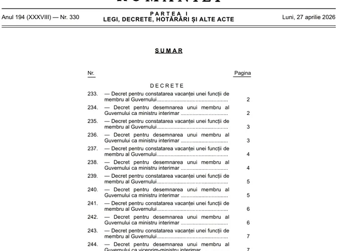 Este oficial. Decretele de numire ale miniștrilor interimari au fost publicate în Monitor, alături de cele prin care s-a luat act de demisiile celor șapte foști membri susținuți de PSD