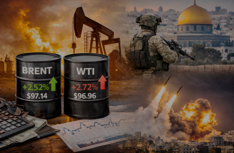 Petrolul urcă din nou după ce Iranul acuză SUA de încălcarea armistițiului