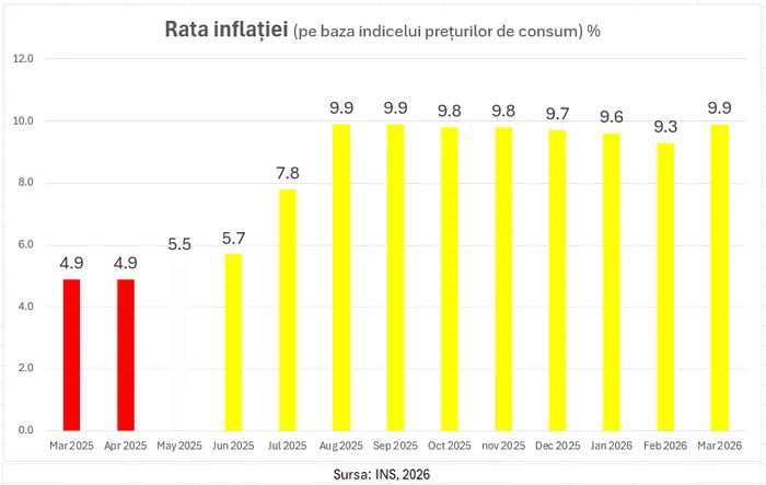 „Planul Bolojan” și nota de plată pentru români. Cea mai severă prăbușire a nivelului de trai de la criza financiară încoace