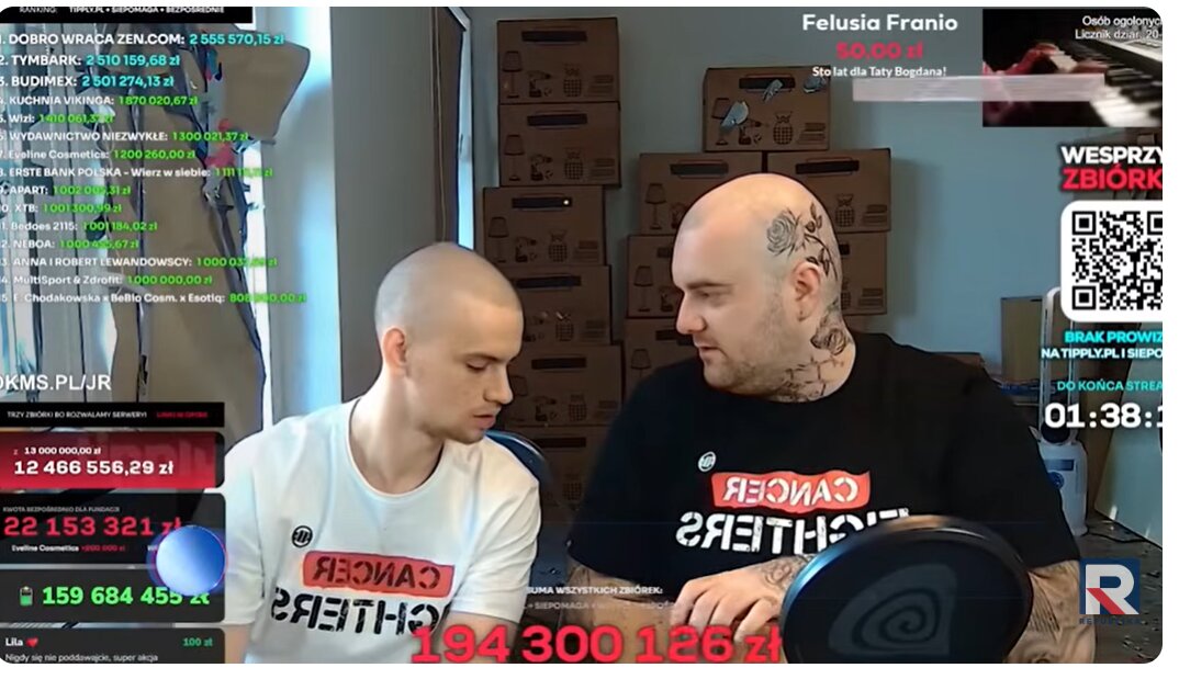 Probabil, cea mai mare chetă online din istoria internetului european: 60 de milioane de euro strânși de un influencer polonez pentru copiii cu cancer