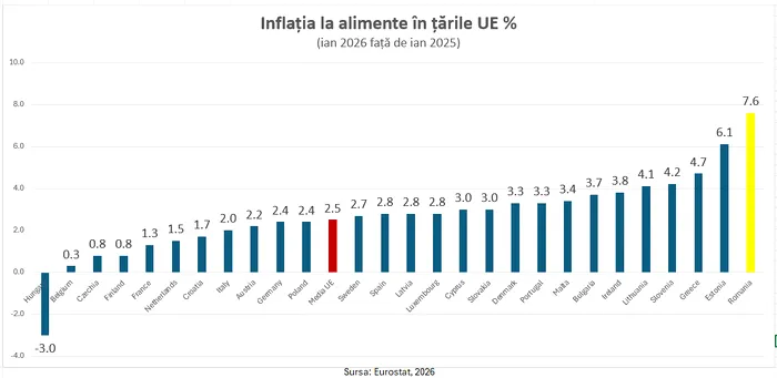 Puterea de cumpărare a pensiilor, în scădere accentuată în ultimele luni