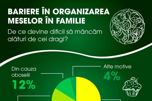 Studiu Agricola: Peste 84% dintre români cred că mesele împreună contribuie la formarea unor obiceiuri alimentare sănătoase