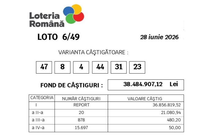Report de peste 7 milioane de euro la Loto 6/49