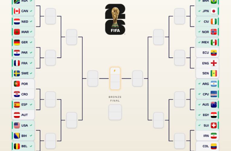 Tabloul Cupei Mondiale prinde contur: Franța și Germania pot juca în optimi, Argentina are culoar spre semifinale