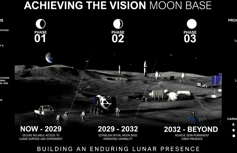 NASA accelerează planul pentru construirea unei baze permanente pe Lună. Investițiile depășesc deja 30 de miliarde de dolari