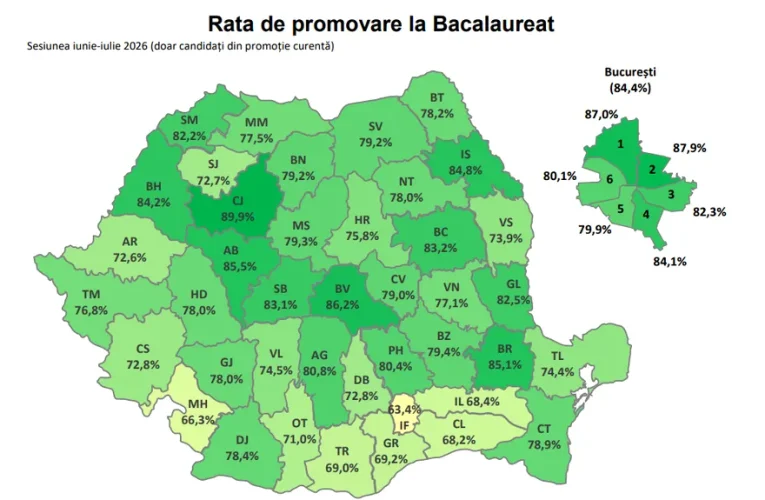 Rezultate BAC 2026. Județele cu cele mai mari și cele mai mici rate de promovare | HARTĂ